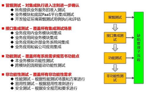 微服务架构下的产品集成与集成测试框架流程