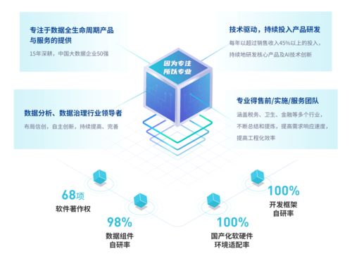 亿信华辰荣获金猿奖“2021大数据产业创新服务产品”信息系统集成服务