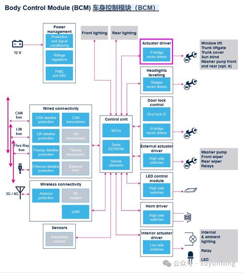 高边开关恒流启动在信息系统集成服务中的应用与优势