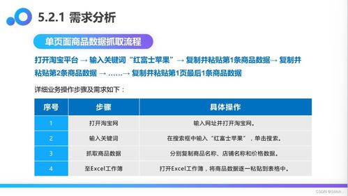 业务实战 基于UiBot 6.0.1的多页面商品信息抓取RPA机器人