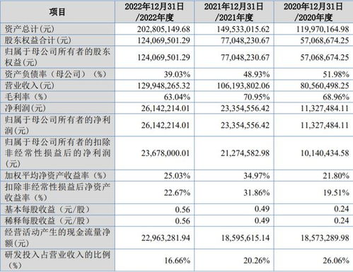 鹏业软件北交所IPO 住宅专项维修资金管理系统市场占有率29%，深化信息系统集成服务