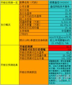 润建通信开板价分析与盈利展望 聚焦信息系统集成服务市场潜力
