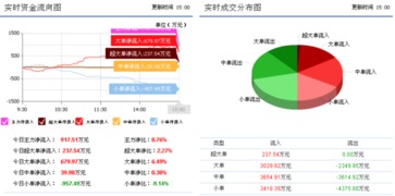 先河环保 信息系统集成服务业务或迎转机，短期反弹概率增大