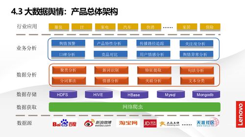 智能制造新篇章 解读数字化转型下的智慧工厂建设与信息系统集成服务